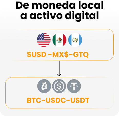 Card De manera local